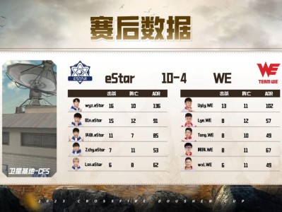 【资讯】46未上场Lsn枪法下滑，eStar新阵容磨合不容乐观游戏攻略_手游下载