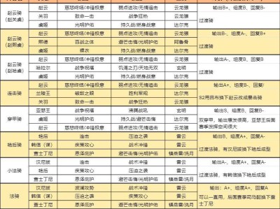 【游戏攻略】《重返帝国》S1最新四大兵种阵容表游戏攻略_手游下载