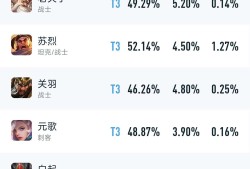白起都T3了，得加强游戏攻略_手游下载