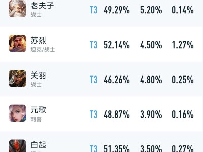 白起都T3了，得加强游戏攻略_手游下载