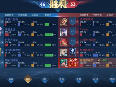 【交流】队友不行怎么破局游戏攻略_手游下载
