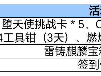 【资讯】每周签到好礼相赠，雷铸麒麟宝箱登录即领游戏攻略_手游下载