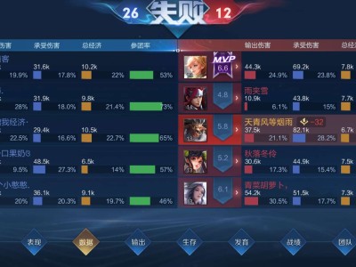 【交流】想找个cp游戏攻略_手游下载