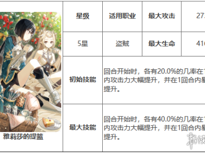 【快爆攻略】《第七史诗》雅莉莎的提篮有什么用游戏攻略_手游下载