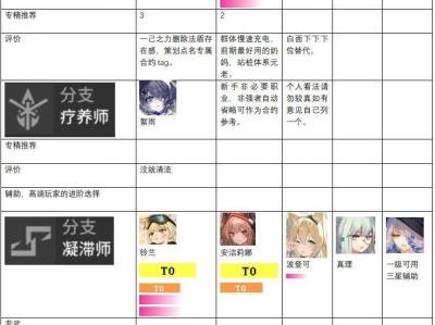 明日方舟干员强度榜2021_明日方舟干员强度榜2023五月