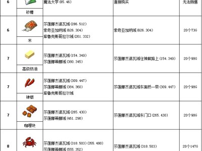 魔力宝贝怀旧练级攻略(魔力宝贝怀旧练级攻略图)
