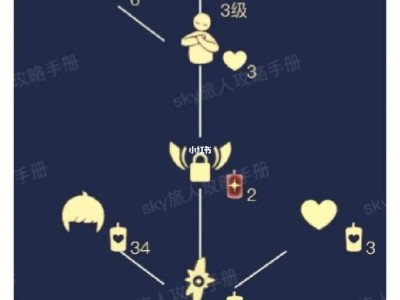 光遇11.4复刻到什么时候的简单介绍