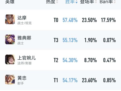 【交流】臭达摩真是该削弱了游戏攻略_手游下载