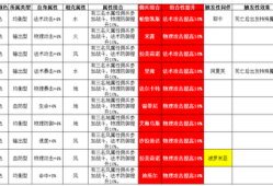 魔力宝贝手游失翼之龙攻略(魔力宝贝手游失翼之龙攻略图文)