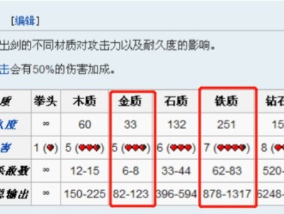 【MC兼职团】我的世界金剑和铁剑哪个厉害？游戏攻略_手游下载