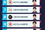 【王者赛事】每周新锐选手排行榜】第四周榜单公布~游戏攻略_手游下载