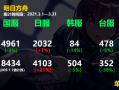 明日方舟兑换码为什么请求错误，明日方舟兑换码无法兑换