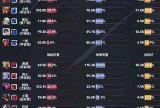 【王者赛事】重庆狼队 2:0 广州TTG游戏攻略_手游下载