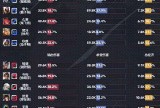 【王者赛事】北京JDG 3:2 桐乡情久游戏攻略_手游下载