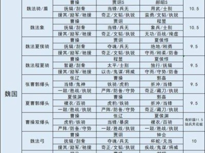 三国志2017南蛮阵容(三国志2017南蛮入侵一级打高伤害技巧)
