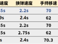 【攻略】王者之神攻略测评游戏攻略_手游下载
