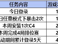 【资讯】免费燃烧弹白露煮茶上线！趣味接露水你发挥的怎么样？游戏攻略_手游下载