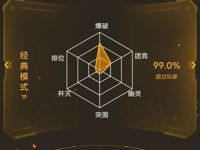 【闲聊】十年老玩家了？游戏攻略_手游下载