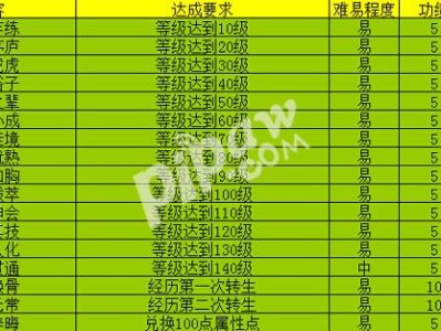 大话西游手游新区开服表，大话西游手游新区开服表2023七月