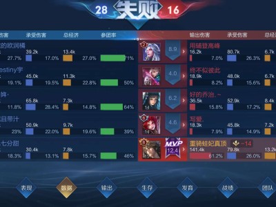 新赛季真冲不动游戏攻略_手游下载