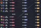 【王者赛事】北京WB 1:2 桐乡情久游戏攻略_手游下载