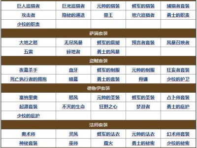 永恒之塔2.7版本内容(永恒之塔27版本内容攻略)