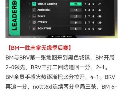 【资讯】2023 CFBL S2常规赛落幕，IMP晋级总决赛！游戏攻略_手游下载