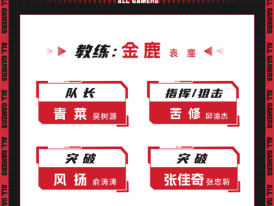 【资讯】冠军杯阵容及赛程公布，新阵容寻找最佳状态!游戏攻略_手游下载