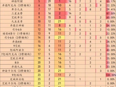 【新游快爆】排位上分难？看金铲铲弈周报就对了。下面摩昂就和大家一游戏攻略_手游下载