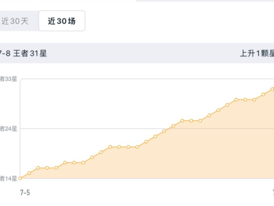 拿下拿下冲荣耀了游戏攻略_手游下载