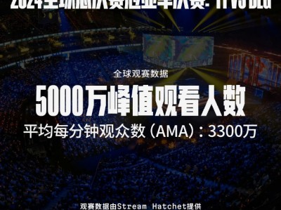 英雄联盟世界总决赛2021直播(lol 英雄联盟总决赛2020直播)