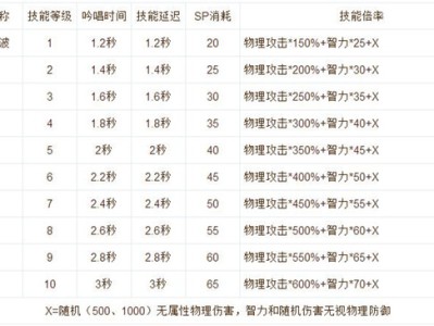 仙境传说ro猎人加点(仙境传说ro猎人加点2020)
