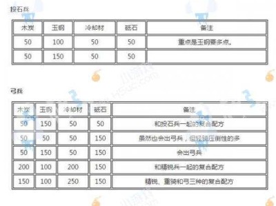 刀剑英雄摩诃般若合成公式，刀剑英雄摩诃般若合成公式攻略