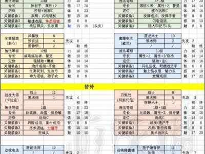 【游戏攻略】《博德之门3》队伍搭配与各职业介绍游戏攻略_手游下载