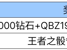 【图片】新版本福利登录领游戏攻略_手游下载