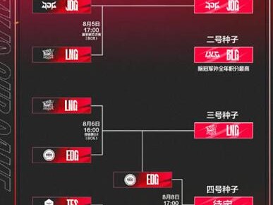 【搬砖攻略】LOLs13全球总决赛LPL参赛名单队伍游戏攻略_手游下载