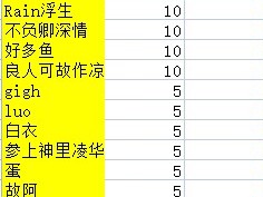 【吃鸡派对】积分统计及排名游戏攻略_手游下载