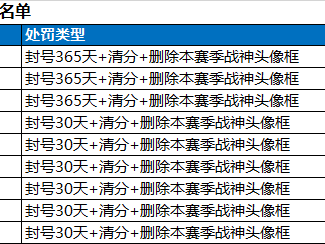 【资讯】坐挂车和使用外挂处罚公游戏攻略_手游下载
