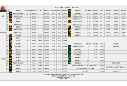 地下城与勇士职业技能大全_地下城与勇士技能名称大全集