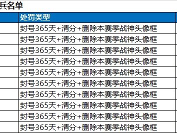 【搬砖】外挂惩罚公告游戏攻略_手游下载