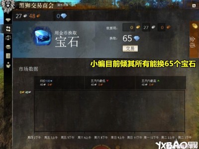 激战2多少钱能换奥罗拉，激战2多少钱能换奥罗拉套装