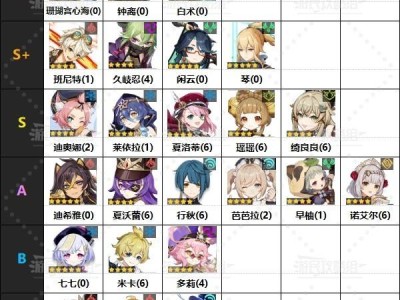 原神2.7t0角色排行(原神22版本角色强度排行)