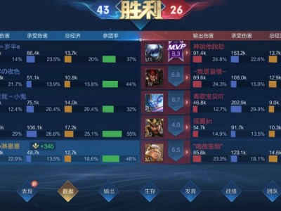 【交流】好好好，这小王这机制游戏攻略_手游下载
