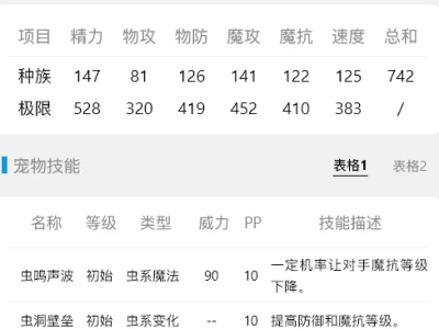 洛克王国宠物图鉴2022(洛克王国宠物图鉴查询官网)