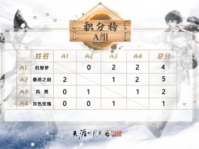 天涯明月刀名字怎么变色(天涯明月刀名字怎么变成黄色)