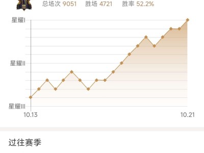 还是以前的对友感觉好游戏攻略_手游下载