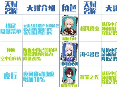 【攻略分享】角色固有天赋收集（1）游戏攻略_手游下载