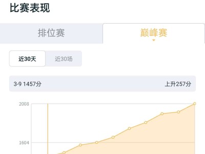 【交流】安卓q区找猛男排位游戏攻略_手游下载