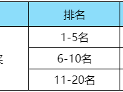 【资讯】绿洲启元9月视频征稿大赛游戏攻略_手游下载