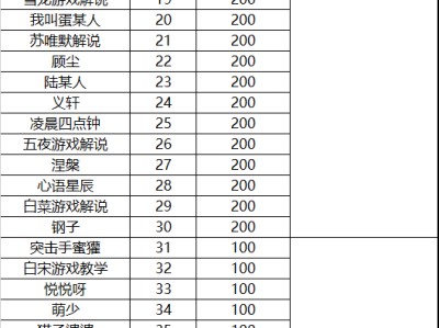 【资讯】和平营地“天文漫游”主题视频征稿大赛活动获奖名单公示游戏攻略_手游下载
